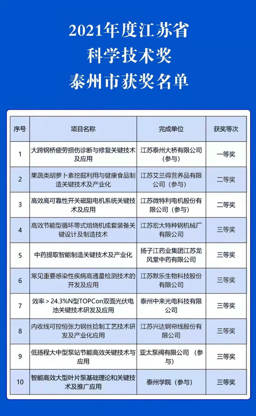 江苏省科技奖2016，荣誉的绽放与创新的引领