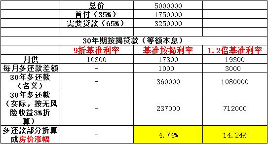 潮阳可按揭房产查询，全面解析与指南